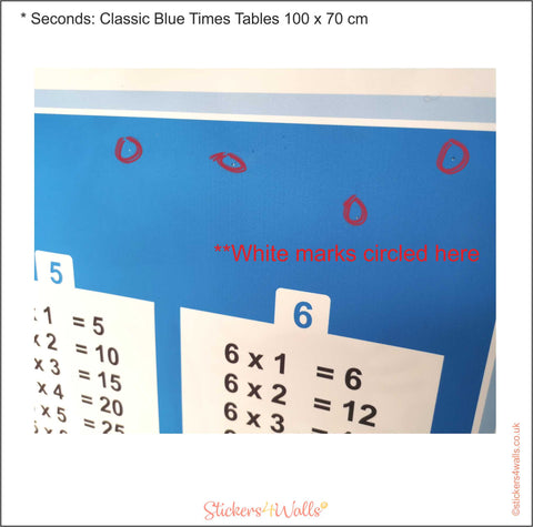 Not Quite Perfect Classic Blue Times Table Wall Sticker