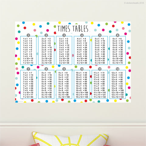 Times Table Fabric Wall Sticker - Reusable
