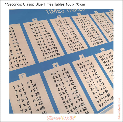Not Quite Perfect Classic Blue Times Table Wall Sticker