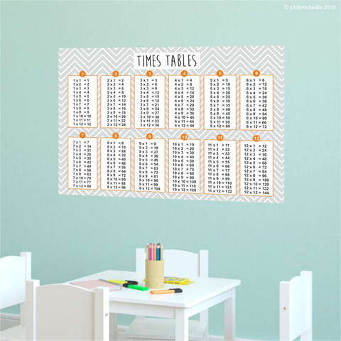 Marked Multiplication Table 70x100cm Half Price