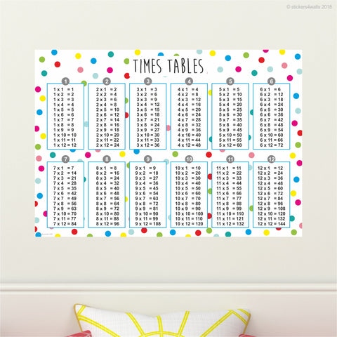 Reusable Times Table Fabric Wall Sticker, Educational Wall Decal