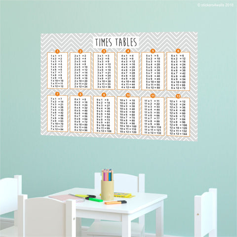 Reusable Times Table Fabric Wall Sticker, Educational Wall Decal