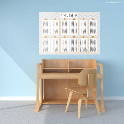 Reusable Times Table Fabric Wall Sticker, Educational Wall Decal