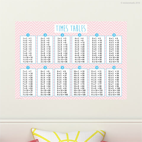 Times Table Fabric Wall Sticker - Reusable