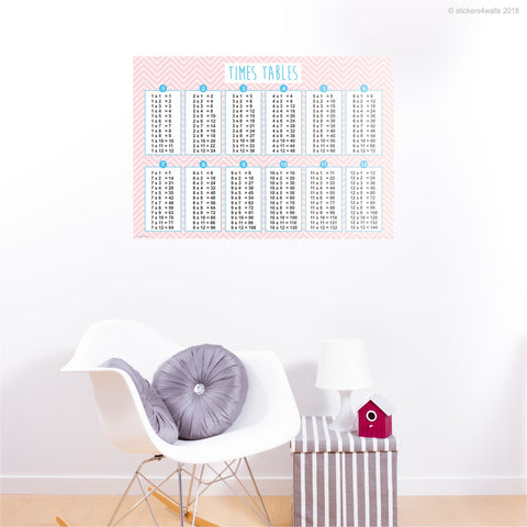 Times Table Fabric Wall Sticker - Reusable